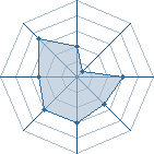 Potentiel de Hanatsuki � l'Ar�ne #14