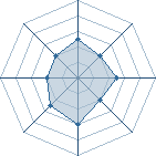 Potentiel de @ � l'Ar�ne #14