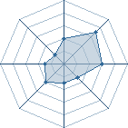 Potentiel de Kamini � l'Ar�ne #14