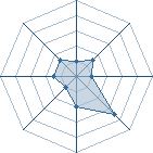 Potentiel de Jyll � l'Ar�ne #14