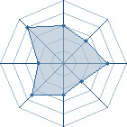 Potentiel de sidik10 � l'Ar�ne #14