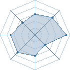 Potentiel de Ulstreet � l'Ar�ne #14