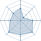 Potentiel de takechi � l'Ar�ne #14