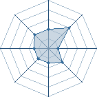 Potentiel de amokrane � l'Ar�ne #14