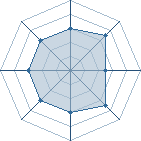 Potentiel de Tarek_ � l'Ar�ne #14