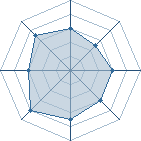 Potentiel de hokage 004 � l'Ar�ne #14