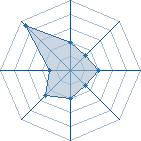 Potentiel de Nanamii � l'Ar�ne #14