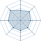 Potentiel de sakura2215 � l'Ar�ne #14