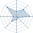 Potentiel de Dei-Kun � l'Ar�ne #14