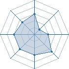 Potentiel de Taysha � l'Ar�ne #14