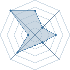 Potentiel de chico51 � l'Ar�ne #14