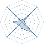 Potentiel de neji63 � l'Ar�ne #14