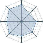 Potentiel de matth92 � l'Ar�ne #14