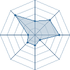 Potentiel de Atosaki � l'Ar�ne #14