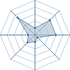 Potentiel de hikaruhe � l'Ar�ne #14