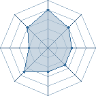 Potentiel de Beldurian � l'Ar�ne #14