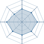 Potentiel de kizame33bordo � l'Ar�ne #14