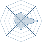 Potentiel de alek's95 � l'Ar�ne #14