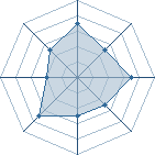 Potentiel de l'ex_eternel � l'Ar�ne #14