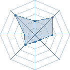 Potentiel de ino nara ^^ � l'Ar�ne #14