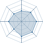 Potentiel de orosasuke � l'Ar�ne #14