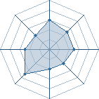 Potentiel de karin et aoi � l'Ar�ne #14