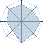 Potentiel de moiamourdemon � l'Ar�ne #14