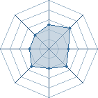 Potentiel de pleurnichard � l'Ar�ne #14