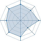 Potentiel de titmissoo � l'Ar�ne #14