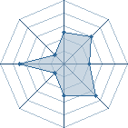 Potentiel de thegaara � l'Ar�ne #14