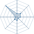 Potentiel de Lulu-hanoko � l'Ar�ne #14