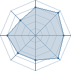 Potentiel de white fang � l'Ar�ne #14