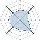 Potentiel de mooth � l'Ar�ne #14