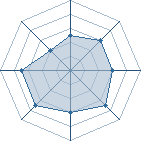 Potentiel de eclaire_jaune � l'Ar�ne #14