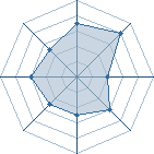 Potentiel de gaara du d&eacute;sr � l'Ar�ne #14