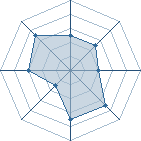 Potentiel de jiraiya1366 � l'Ar�ne #14