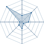 Potentiel de EroSannin � l'Ar�ne #14