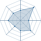 Potentiel de mouloud � l'Ar�ne #14