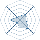 Potentiel de pascalinho � l'Ar�ne #14