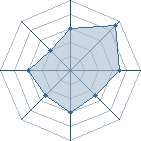 Potentiel de FuumOo � l'Ar�ne #14