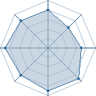 Potentiel de sasuke_66 � l'Ar�ne #14