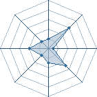 Potentiel de mat29 � l'Ar�ne #14