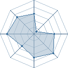 Potentiel de imanushy � l'Ar�ne #14