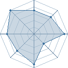 Potentiel de j5m � l'Ar�ne #14