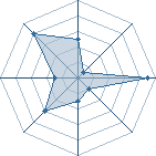 Potentiel de Dany2007 � l'Ar�ne #14