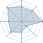 Potentiel de kira29 � l'Ar�ne #14