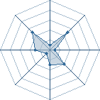 Potentiel de jay � l'Ar�ne #14