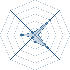 Potentiel de ulyssar � l'Ar�ne #14