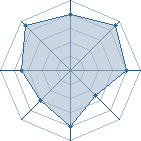 Potentiel de sasuke07 � l'Ar�ne #14