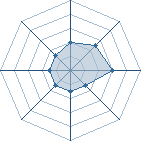 Potentiel de mewe � l'Ar�ne #14